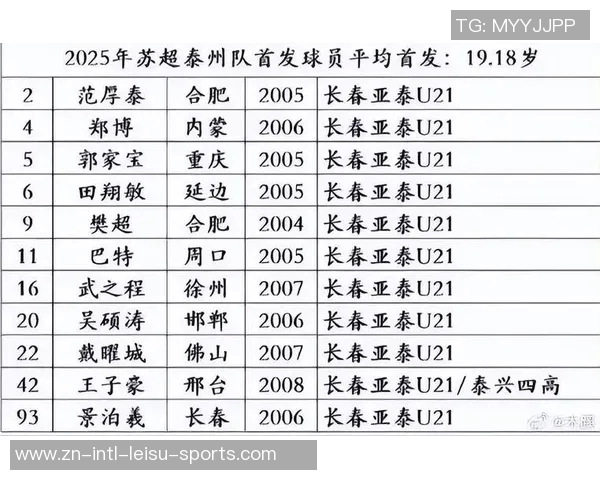 泰州足球辟谣雇佣军传闻与亚泰合作召集本地及输送球员 泰州足球辟谣雇佣军传闻与亚泰合作召集本地及输送球员