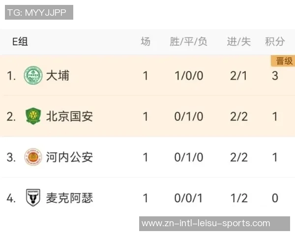 国安与大埔激战成平局全场数据对比揭示比赛激烈程度