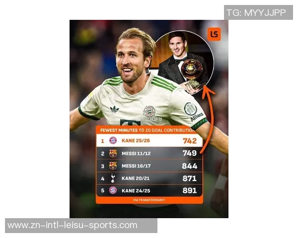 凯恩创纪录仅用12场比赛打入20球超越梅西和C罗的最快纪录 凯恩创纪录仅用12场比赛打入20球超越梅西和C罗的最快纪录