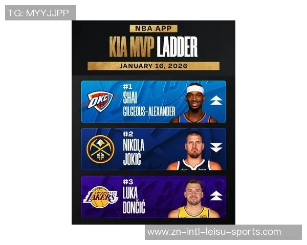 MVP榜单更新SGA稳居第一东约前3名CC强势进入前5米切尔排名第7小卡获提名